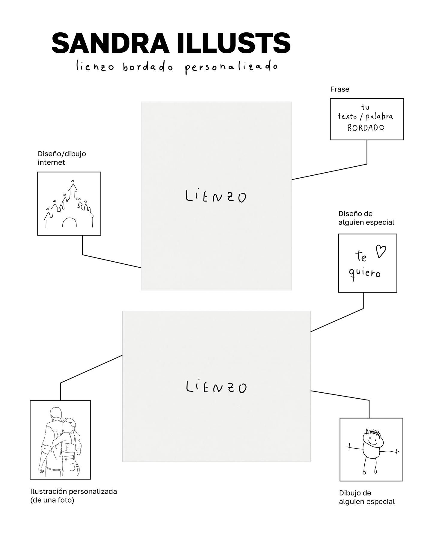 Lienzo bordado personalizado