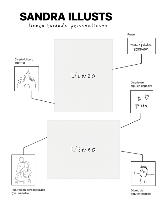 Lienzo bordado personalizado